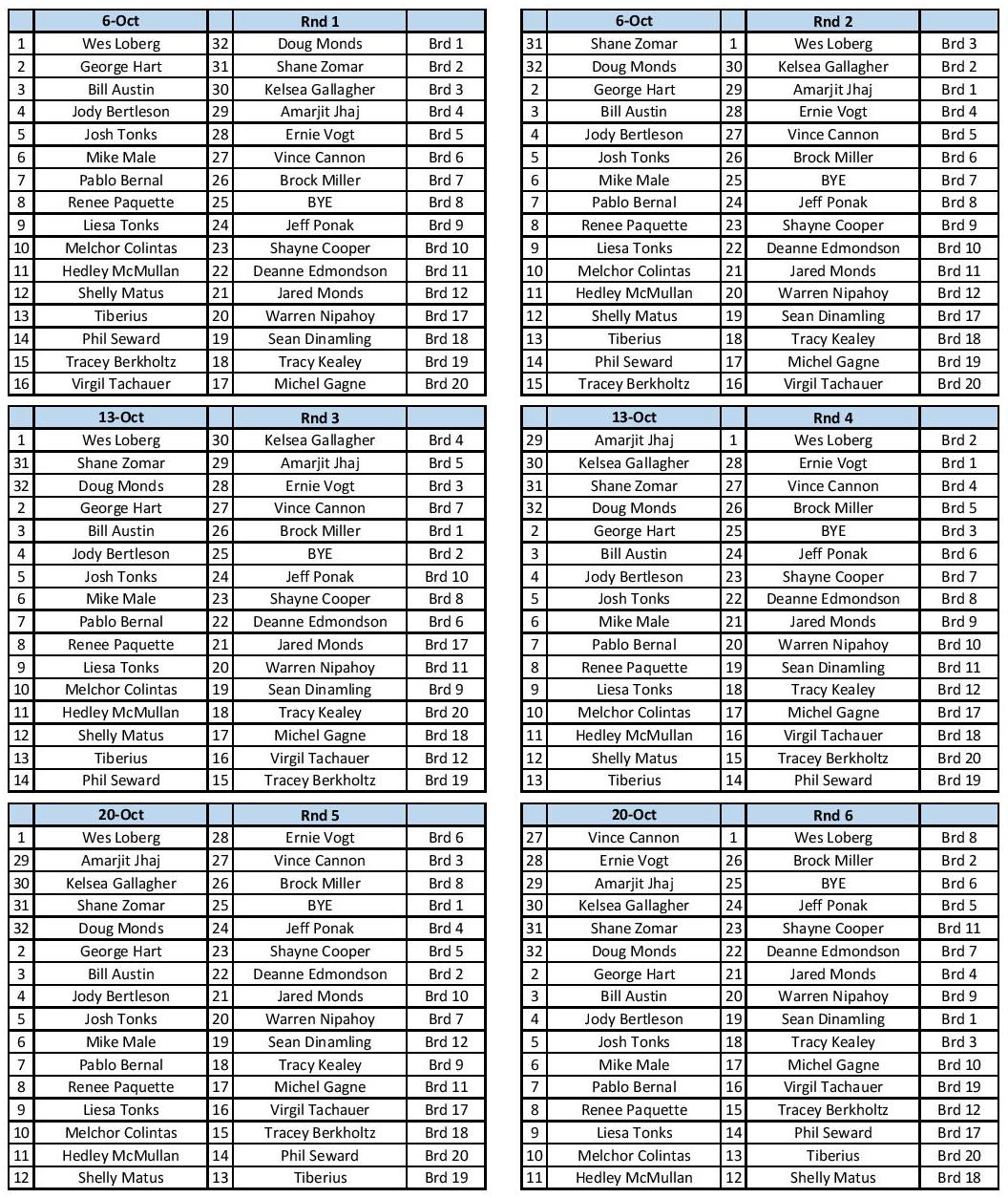Fraser Valley Dart League - Abbotsford - Schedules